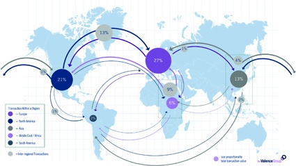 Fig. 2: Global Chemicals M&A Transactions by Acquirer Origin (2007-2011)