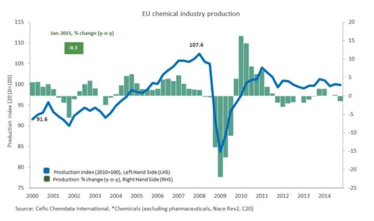 Trade surplus in 2014 contracts from all-time high
