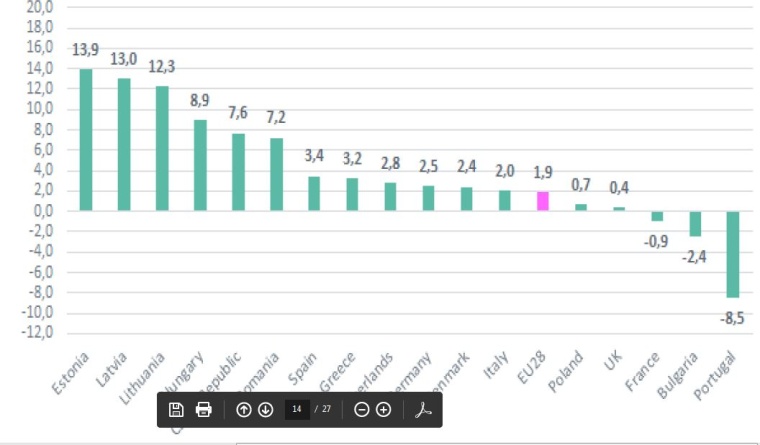 EU chemical industry output growth by major countries (Q1-2018 vs. Q1-2017)