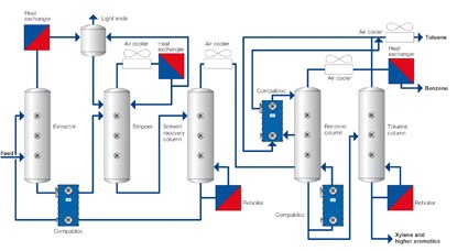 Fig. 1: On the left: Three Compabloc heat exchangers in parallel in the...