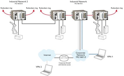 Multiple applications of the Redfox series