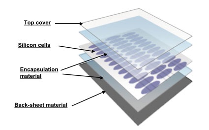 Structure of a photovoltaic panel