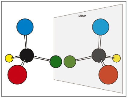 Chiral molecule