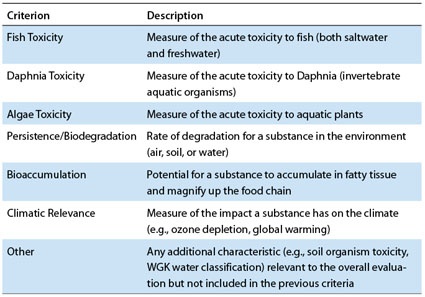 Environmental Health Criteria: These criteria have immediate or long-term...