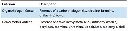 Material Class Criteria: The following material classes are considered...
