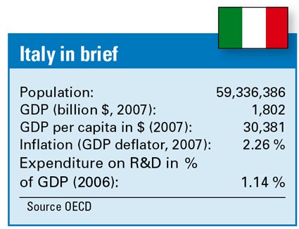 Italy in brief (Source: OECD)
