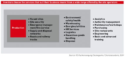 Fig. 1:Investors choose the services that suit their business model from a...