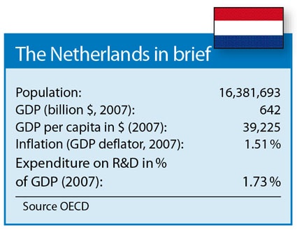 Netherlands in brief (Source: OECD)