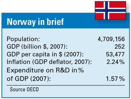 Norway in brief (Source OECD)