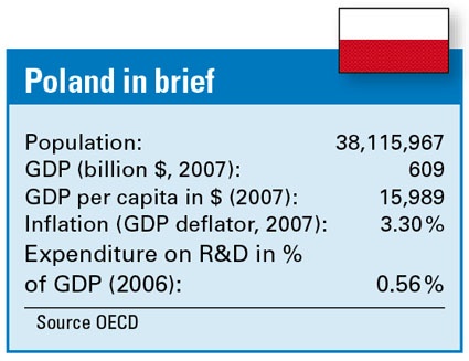 Poland in brief (Source OECD)