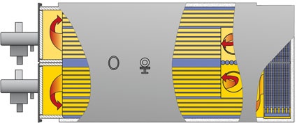 Fig. 2 : Three-pass double-flue smoke-tube boiler with separate flue gas ducts...