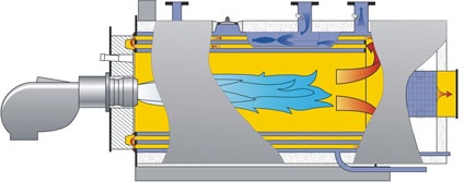 Fig. 5: Single flame-tube smoke-tube hot water boiler designed according to the...