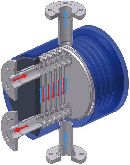 Fig. 2: Construction of Plate and Shell heat exchangers (corrugations not...