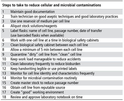 Table 2: Steps to take to reduce cellular and microbial contaminations