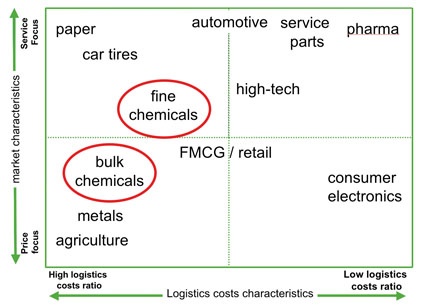 Fig. 2: The determining factors for a distribution strategy
