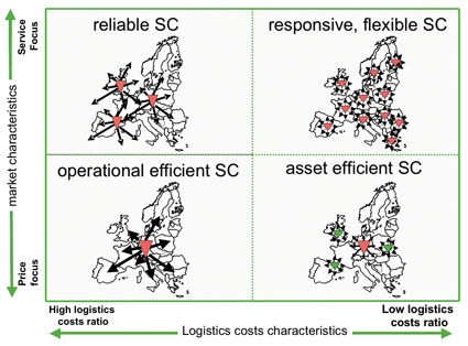 Fig. 3: The optimal distribution network strategy