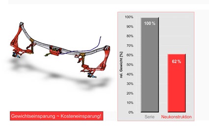 Fig. 1: Calculations revealed that the weight of the front end of a German...