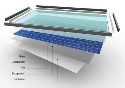 Fig. 1: Graphic layout of a flat module (© Wacker Chemie).