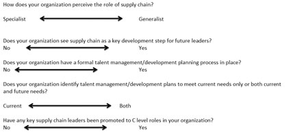 Photo: Supply Chain Skills Gap