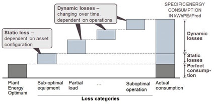 Energy Loss Cascade