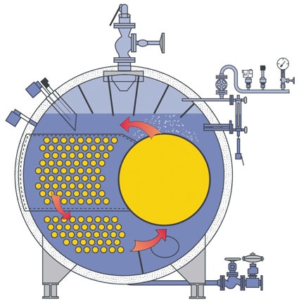 Diagram of natural circulation within the boiler, provided that steam discharge...