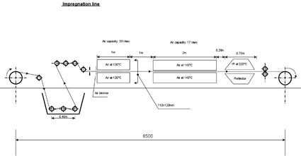 Fig. 3: Continuous fibre coating line