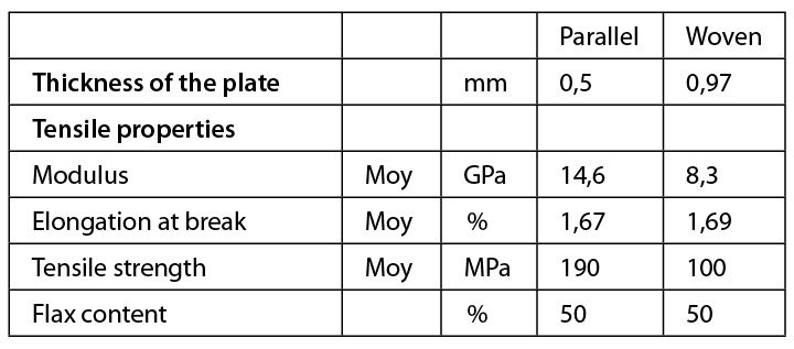 Tab. 2: Comparison of tensile strengths of pressed plates with parallel and...