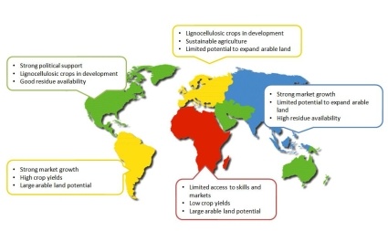 Fig. 2: Pros and cons around the world.