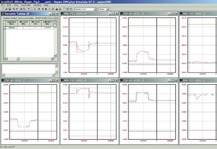 Configure Aspen DMCplus applications for automated testing in around 3 minutes.