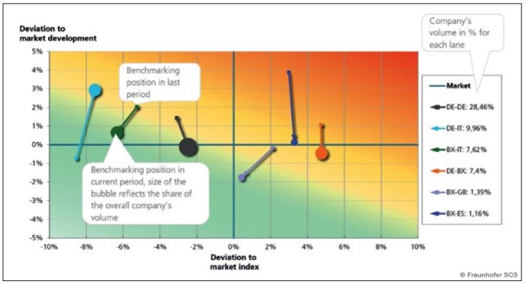 Summary Report: This chart includes all information. The portfolio chart...