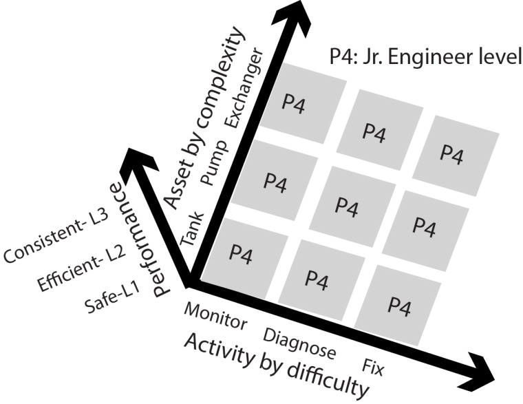 Fig. 2. A Visual Job Representation