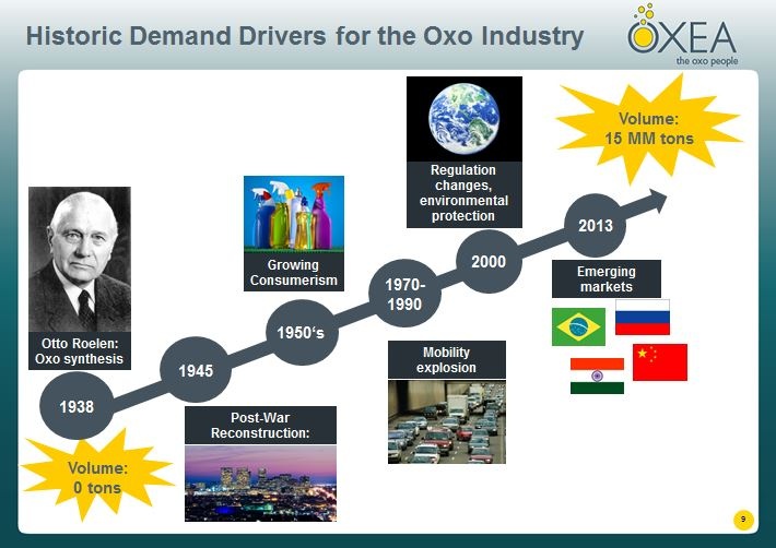 The oxo synthesis was invented in 1938 by Otto Roelen.