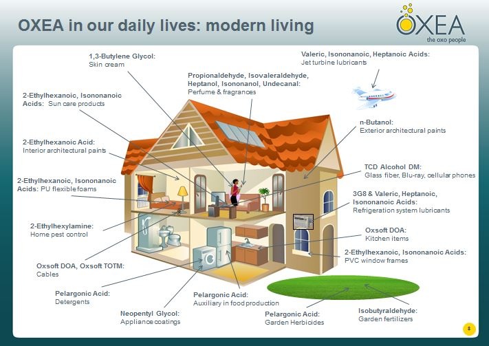 The use of oxo chemicals in modern living.