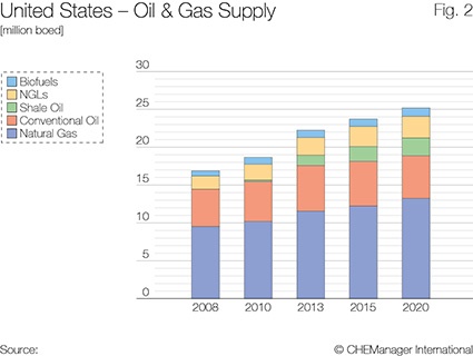 Photo: The U.S. Shale Story