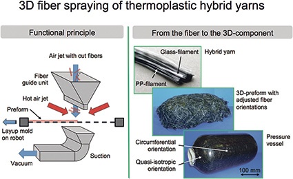 Photo: Plastics Take Over Photonics