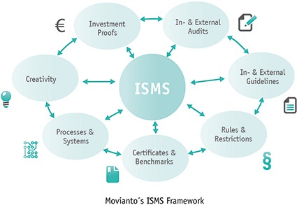ISMS = information security management system which is a set of policies and...