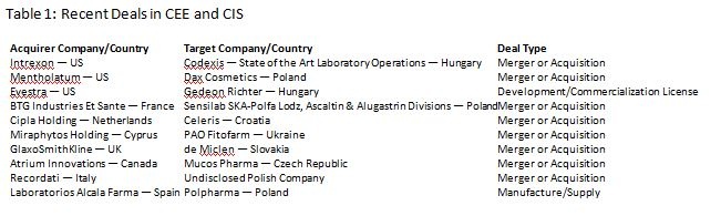 Photo: Potential In Eastern Europe