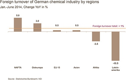 Foreign trade