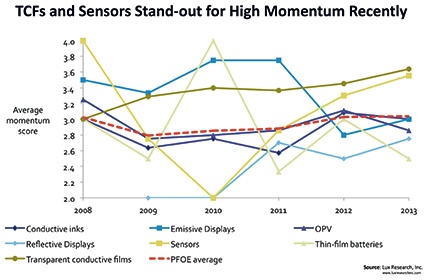 Tuning Out the Noise in Emerging Electronics