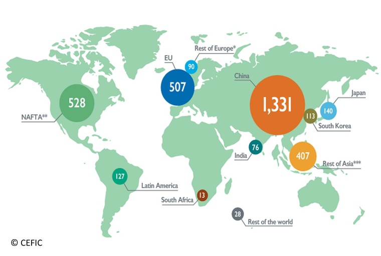 Fig. 1: Geographic breakdown of world chemical sales