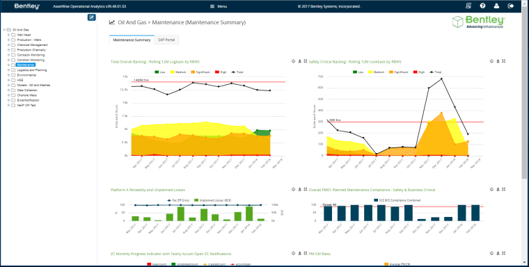 Management with Digital Line of Sight: Executives visualize the organizational...