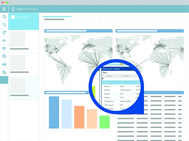 A digital twin of the supply chain helps to monitor sustainability along the...