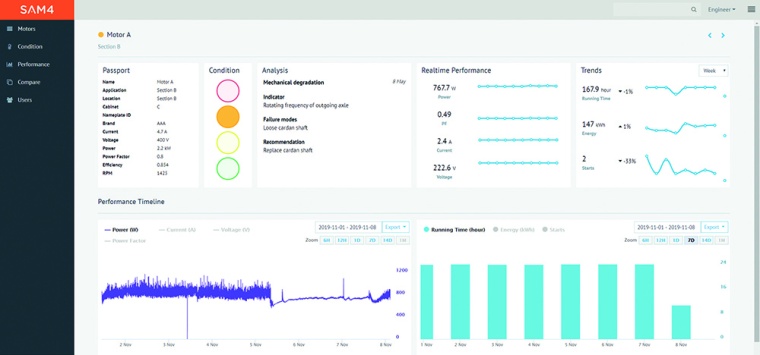 The SAM4 predictive maintenance dashboard recommending replacement of a cardan...