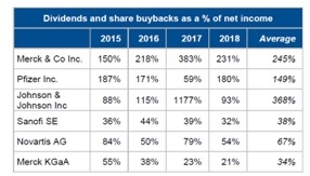 Fig. 4: More aggressive shareholder remuneration in the US. Source:...