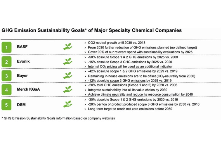 Photo: Recycled and Carbon-neutral Precious Metals