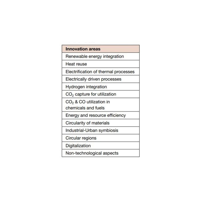 Tab. 1: Processes4Planet innovation areas