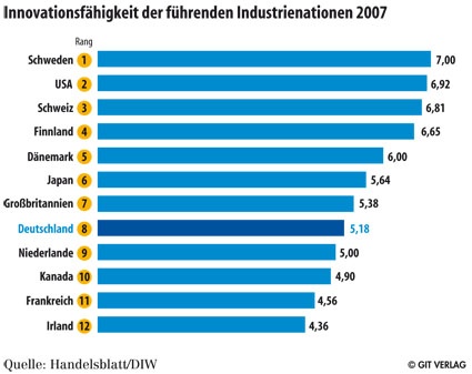 Bildung tut Not