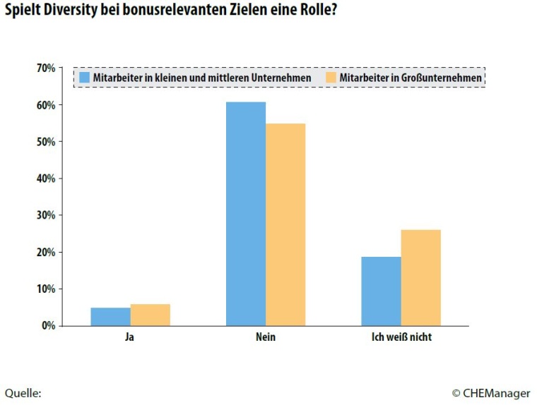 Neues aus dem VAA: Diversity: Noch Platz nach oben