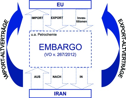 Iran-Embargo trifft petrochemische Industrie