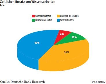 Quelle: Deutsche Bank Research